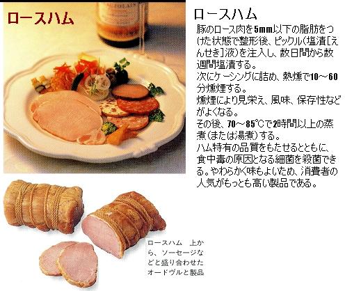 ロースハムの加工方法